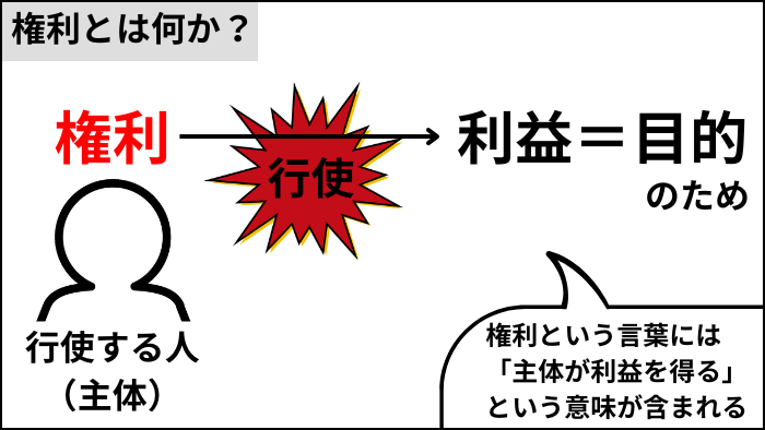 『一身上の弁明』権利とは何か？アイキャッチ1