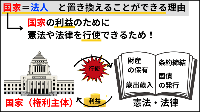 『一身上の弁明』国家＝法人と置き換えることができる理由。アイキャッチ4