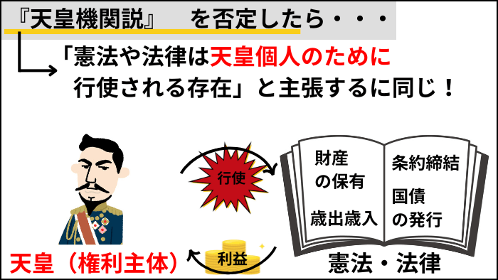 『一身上の弁明』天皇機関説を否定したら。アイキャッチ5