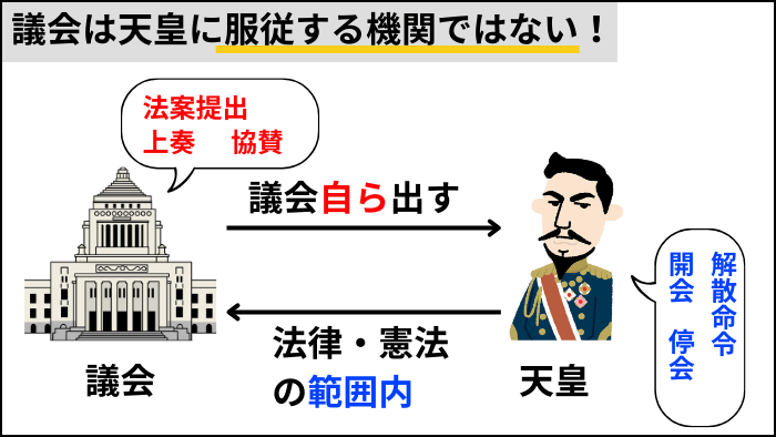 『一身上の弁明』議会は天皇に服従する機関ではない！アイキャッチ6