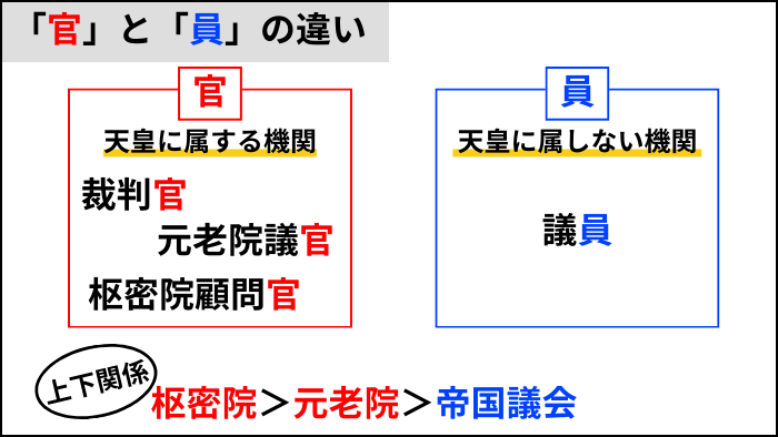 『一身上の弁明』「官」と「員」の違い。アイキャッチ7