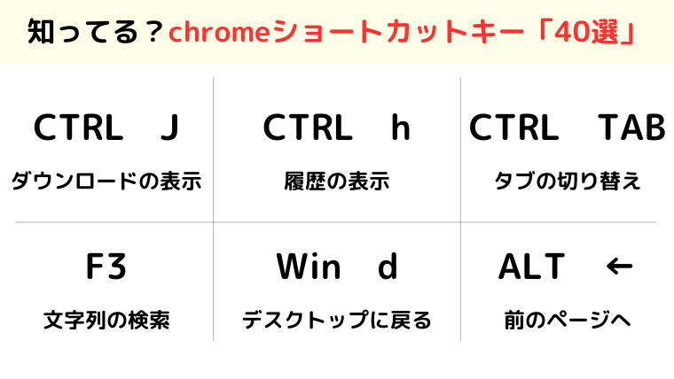 グーグル検索時のショートカットキー一覧です。