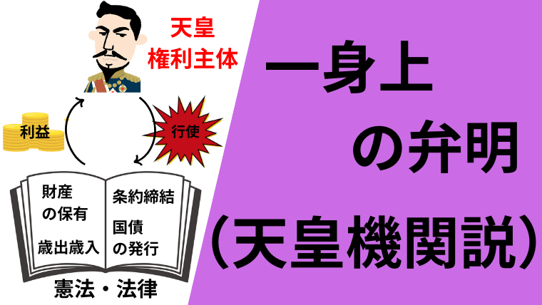 『一身上の弁明』アイキャッチ画像です。『天皇機関説』の解説でもあります。